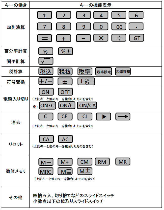 21年度 第2回 特級 1級 2級 3級 の試験概要 国家検定 機械保全技能検定