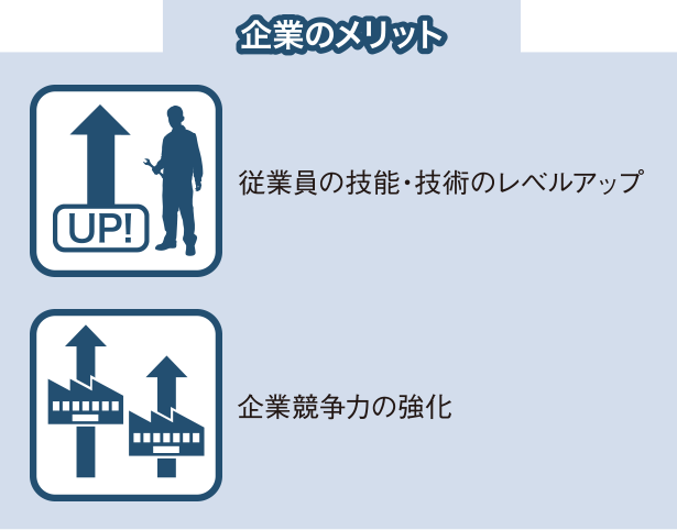 企業のメリット